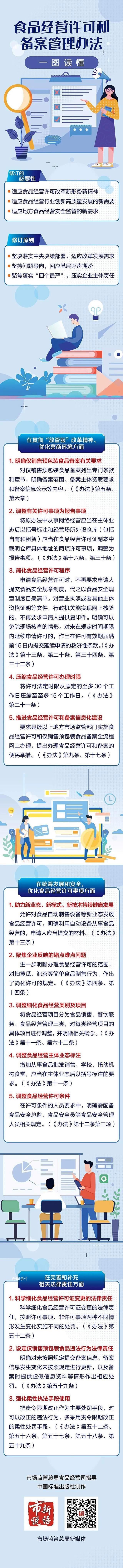 拍黃瓜等簡單食品制售將簡化許可 將從2023年12月1日起施行