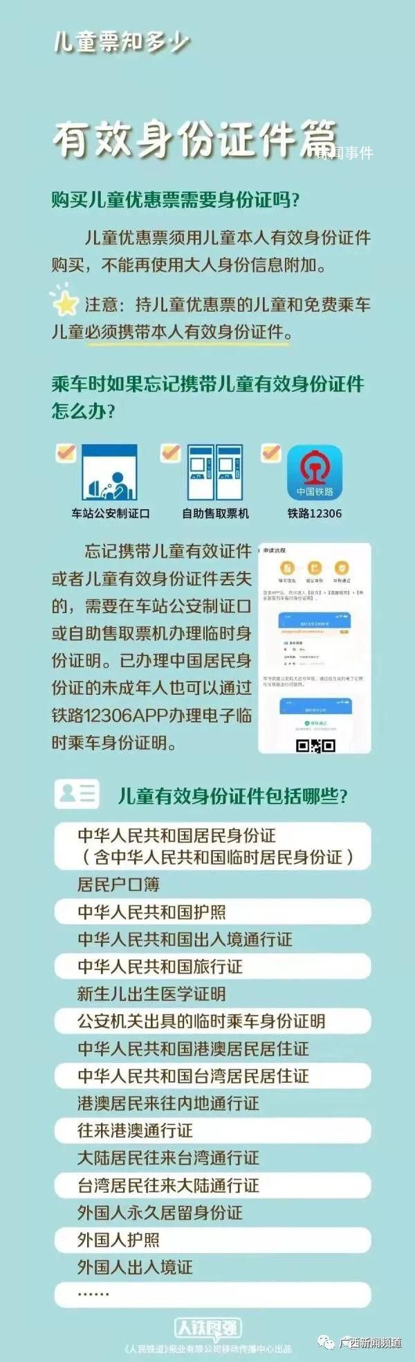 20日起兒童乘火車須帶身份證件 這指的是年滿6周歲且未滿14周歲的孩子