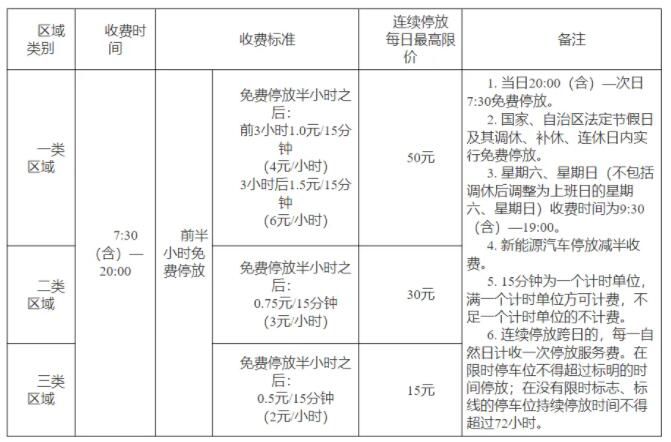 南寧“停車貴”事件多名官員被免職 南寧市發(fā)改委發(fā)布最新通知