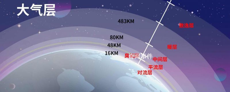 大氣層的作用是什么 大氣層離地面多少米 大氣層對人類的好處有哪些
