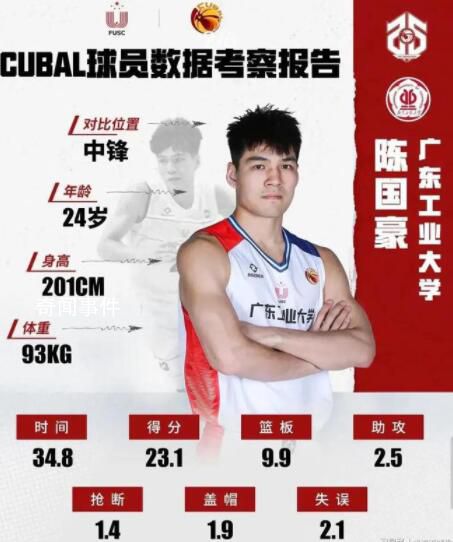 陳國豪當選CBA選秀狀元 CBA選秀大會最終順位出爐