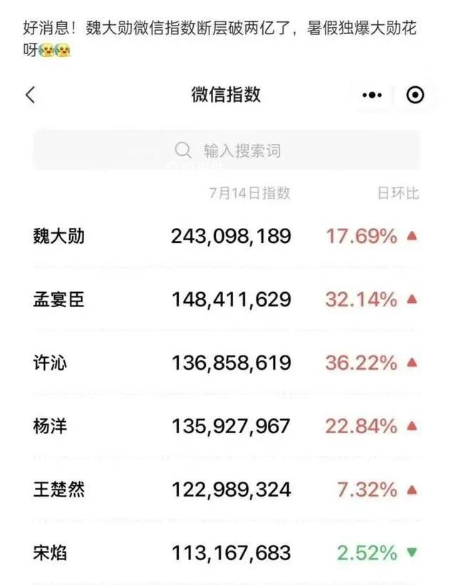 魏大勛孟宴臣獨爆 魏大勛二次創作火爆全網