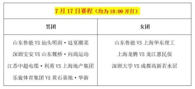 國乒7位世界冠軍輸球 競爭進入到了白熱化階段