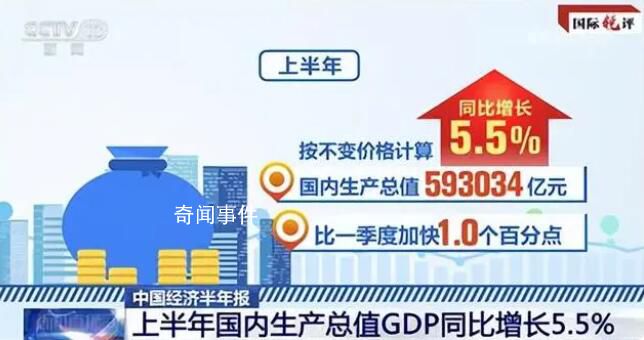 中國保持全球增長引擎地位 外資紛紛加碼投資中國