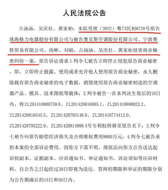 格力又將奧克斯告了 索賠9900萬