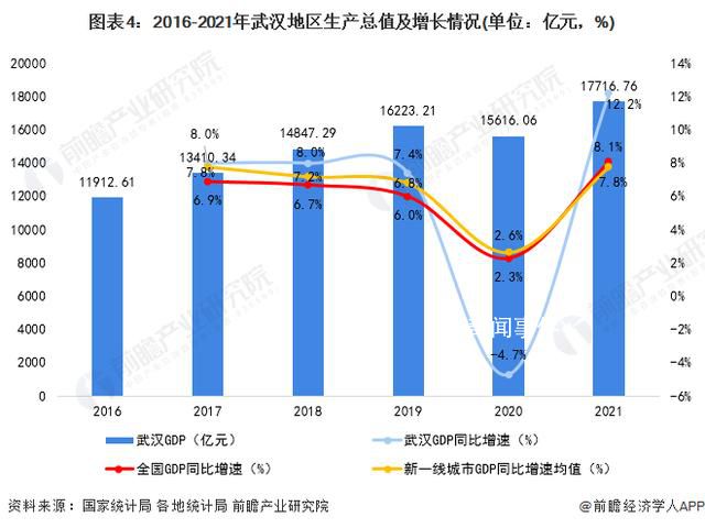 武漢晉級為全國超大城市 城區人口首次突破千萬