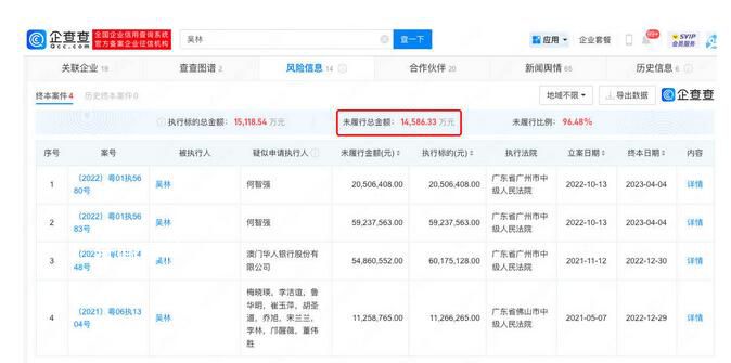吳亦凡公司僅剩1家存續 已被列入經營異常名錄