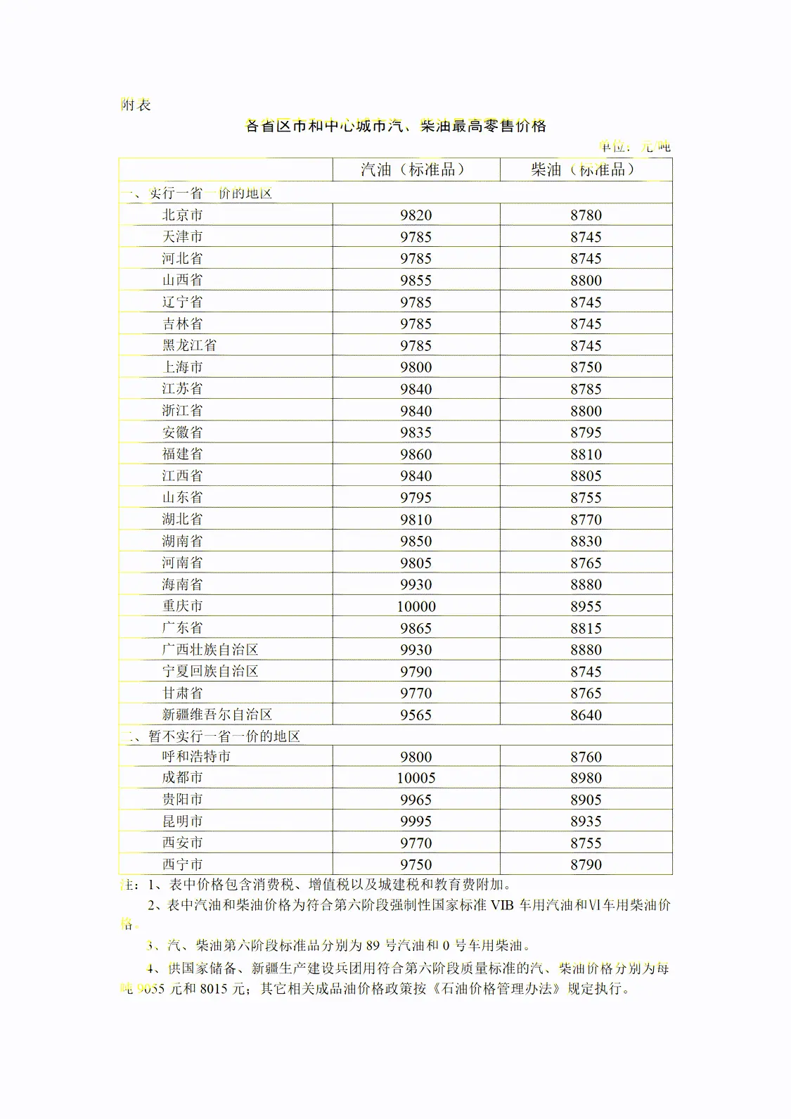95號汽油全面進入“8元時代”