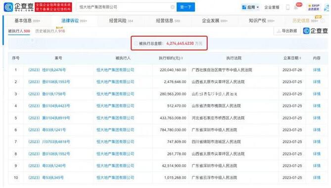恒大地產(chǎn)再被強(qiáng)制執(zhí)行29億 恒大地產(chǎn)再次陷入危機(jī)之中