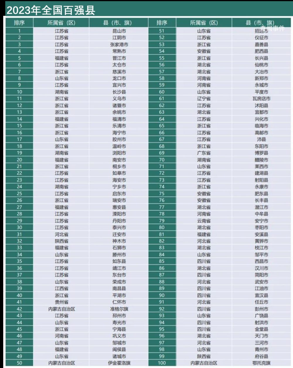 54個“千億縣”解碼:江蘇有21個