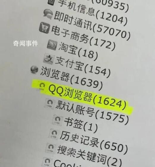 千萬不要犯罪因為瀏覽記錄會讓人社死