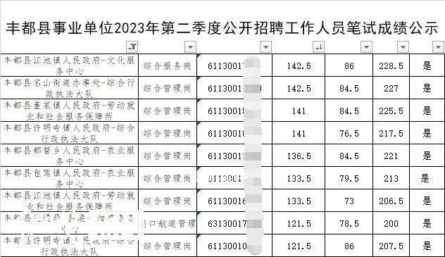 重慶事業單位考試多人作弊?官方回應