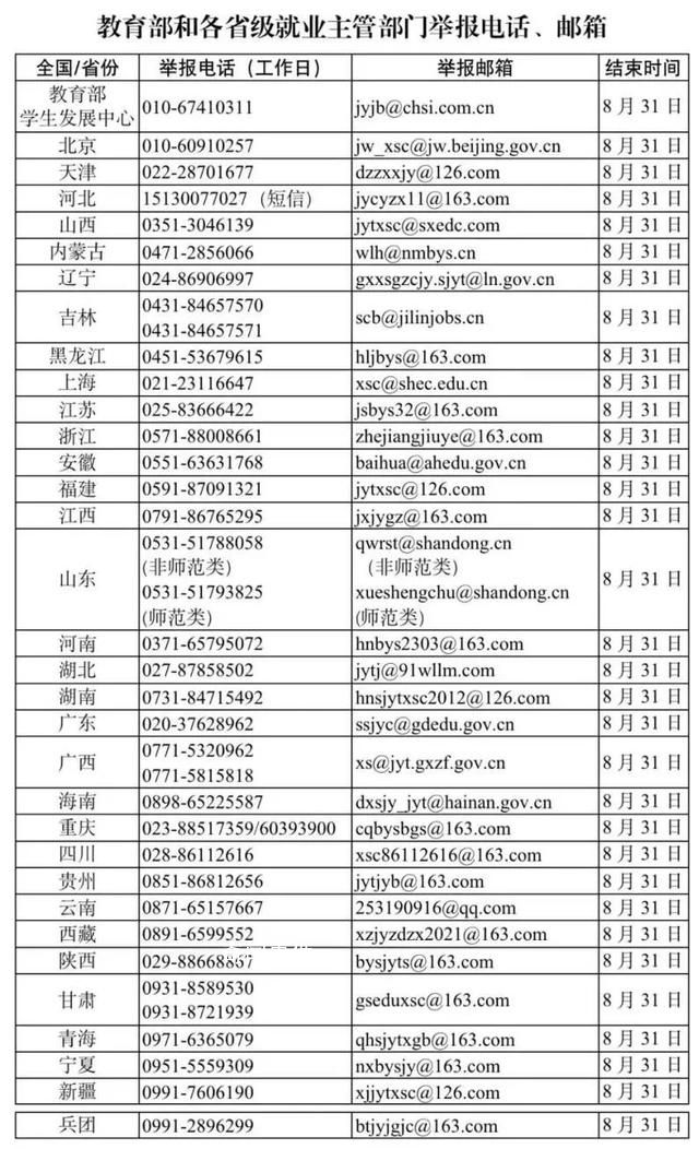 教育部:嚴查高校畢業生就業數據造假