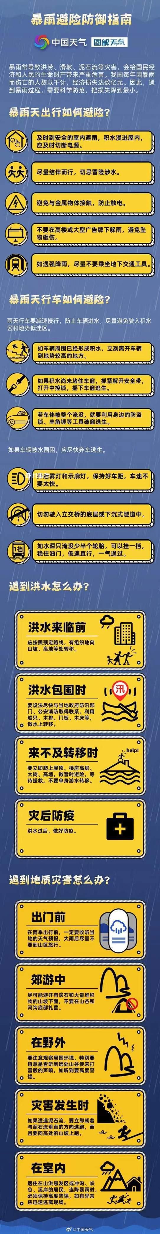 中央氣象臺史上第二個暴雨紅色預警 上一次還是2011年9月29日