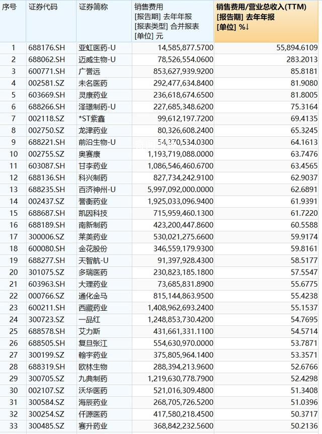醫藥反腐持續 多家上市藥企發聲