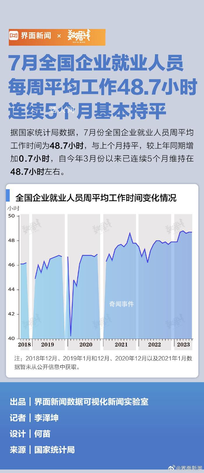 7月打工人每周平均工作48.7小時 讓我們來看看這一數字到底意味著什么
