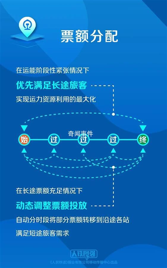 國鐵回應“高鐵票越來越難買”