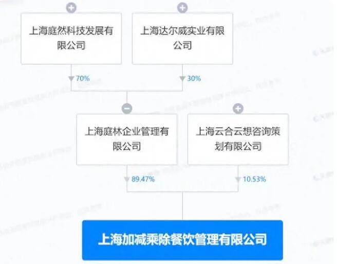 張庭夫婦成立餐飲公司 注冊資本為1400萬人民幣