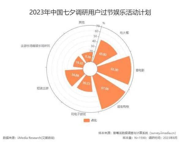 中國單身人口超2億 我們需要重視這個問題并積極尋找解決方案