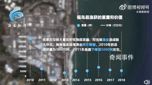 福島核事故影響:患癌人數逐年上升