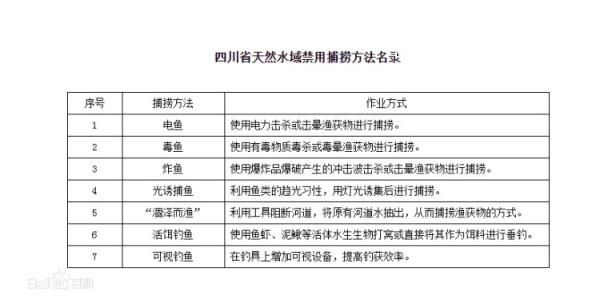 兩男子禁釣區用活泥鰍釣魚獲刑 看似垂釣實為非法捕撈