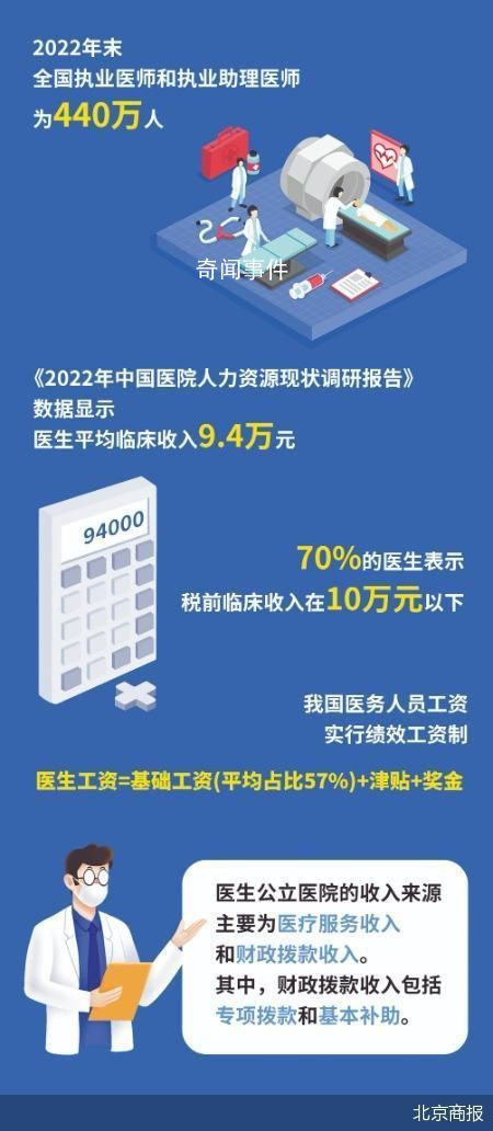 醫藥反腐下 揭秘醫生的真實生活
