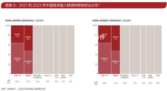 招行報告:316萬人資產超千萬