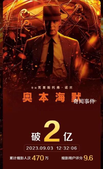 奧本海默內(nèi)地票房破2億 國(guó)內(nèi)上映5天
