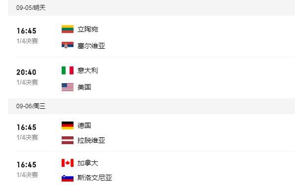 籃球世界杯八強名單 八強球隊共有29名NBA球員
