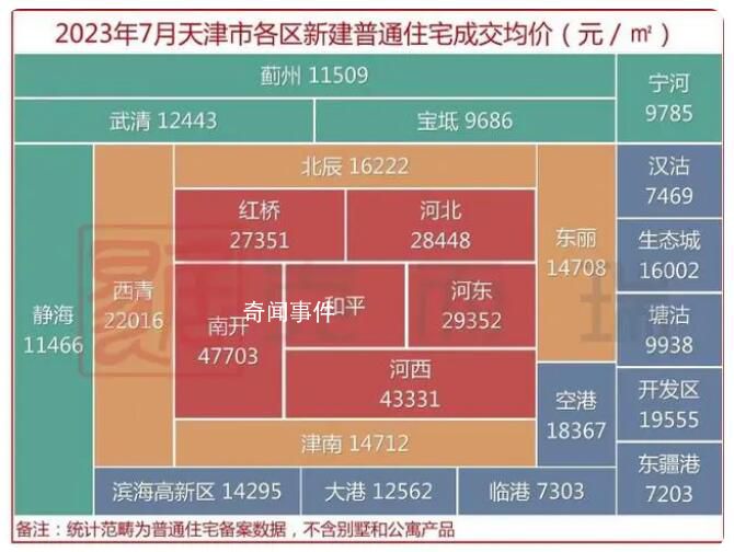 天津放開限購 二手降價房源數翻倍