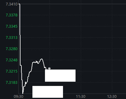 人民幣突然勐拉!發生了什么?