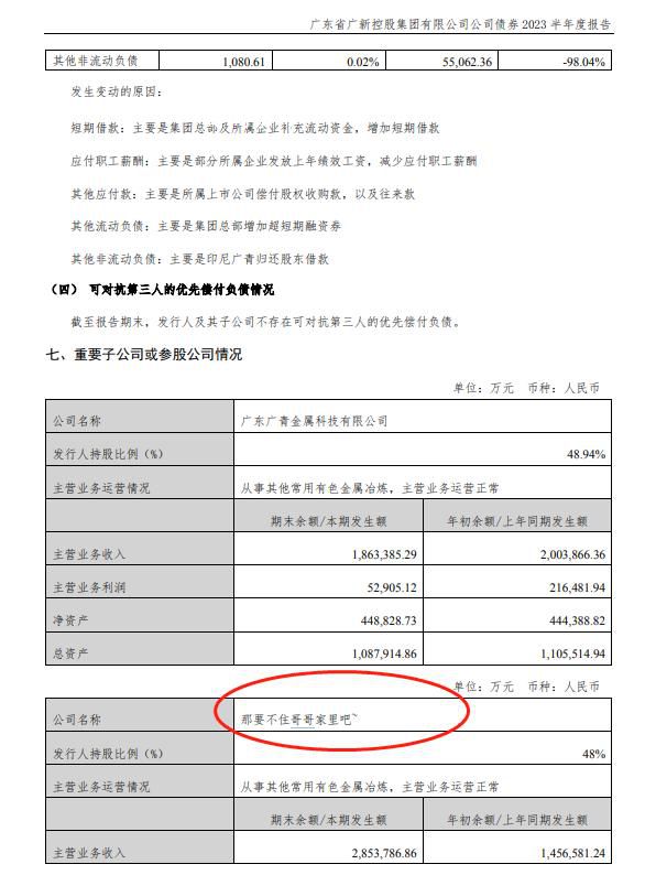 500強集團把子公司寫成“住哥哥家”