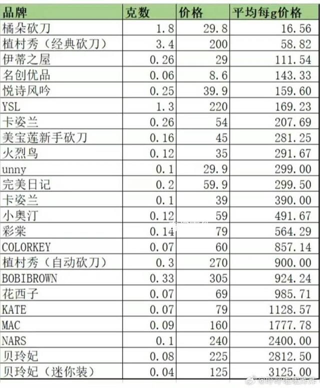 花西子曾揚言要打破價格天花板