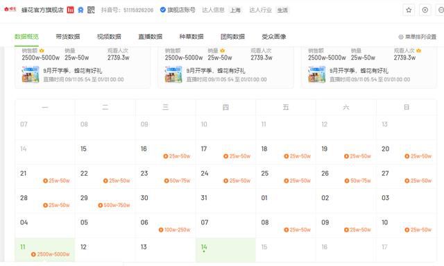 國貨們“蹭熱點”賣爆了 花西子被輿論影響其他國貨一擁而上