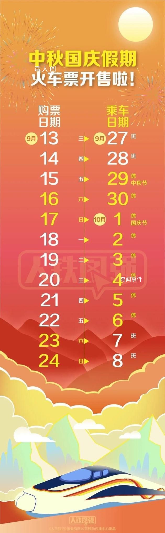 12306:候補兌現成功率達75%以上 不少網友提前加入搶票大軍