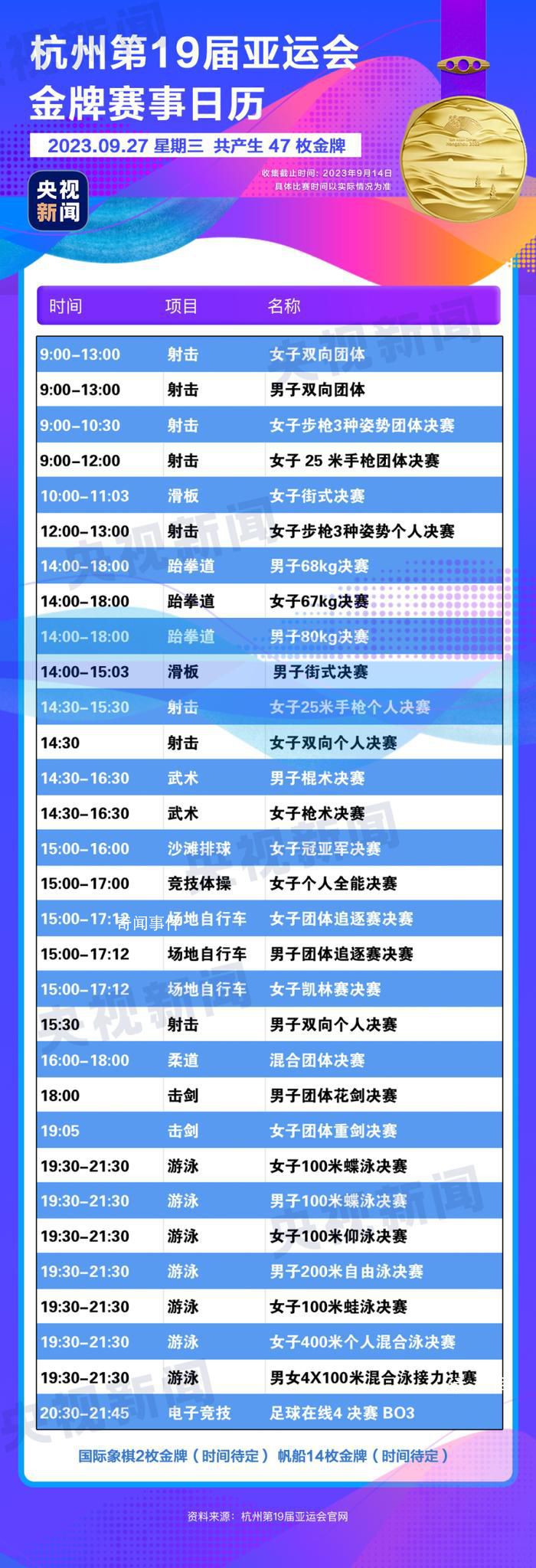 杭州亞運會金牌觀賽日歷 快收藏!