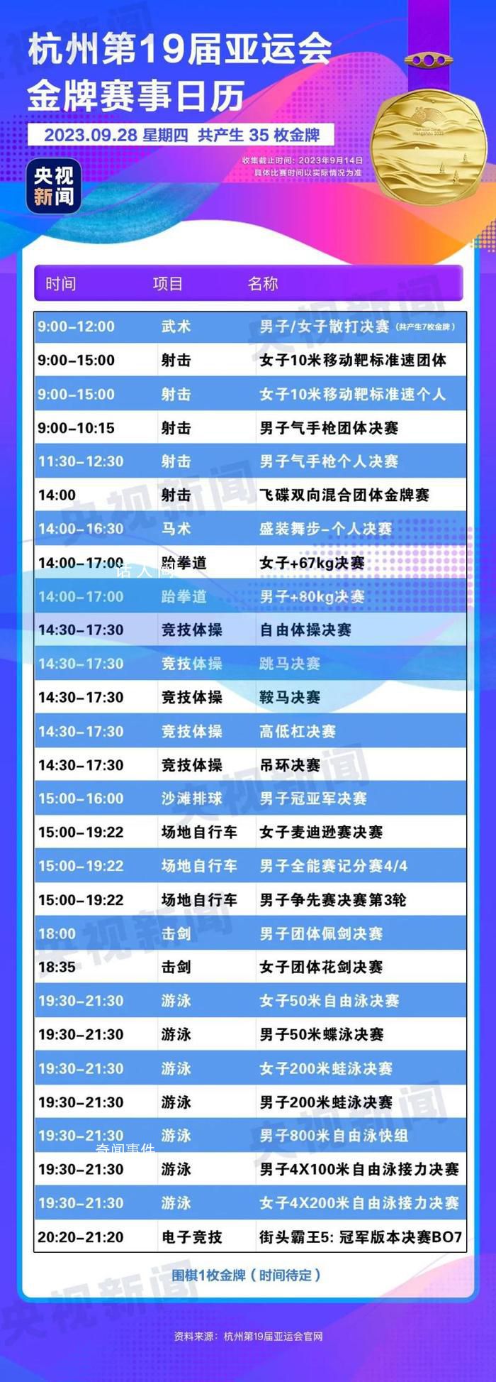 杭州亞運會金牌觀賽日歷 快收藏!