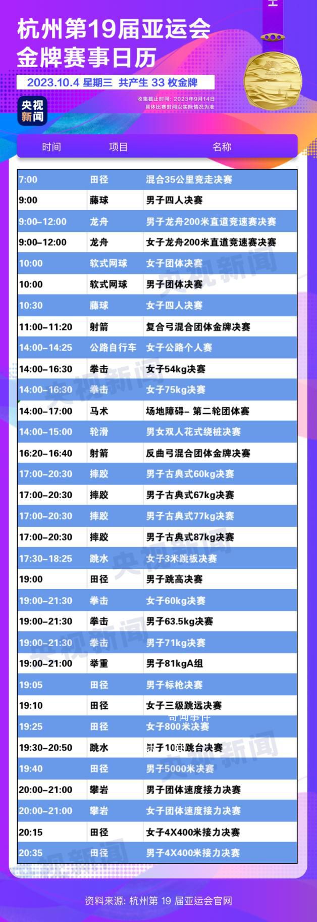 杭州亞運(yùn)會(huì)金牌觀賽日歷 快收藏!