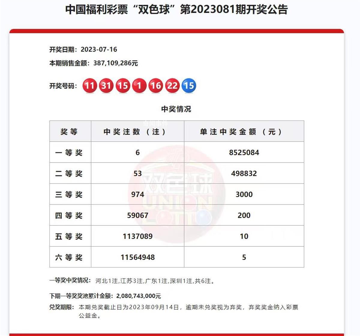 2557萬(wàn)大獎(jiǎng)無(wú)人認(rèn)領(lǐng) 全部用于公益