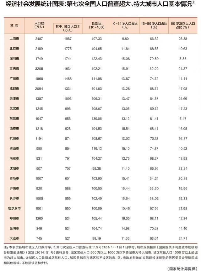 蘇州成為特大城市 意味著什么?