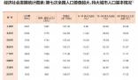 蘇州成為特大城市 意味著什么?
