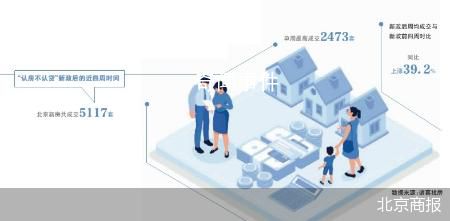 認房不認貸滿月前夜 北京新房退熱