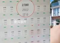 平臺(tái)回應(yīng)680元民宿被調(diào)成2780元 平臺(tái)是否有權(quán)限修改酒店價(jià)格