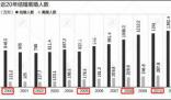 2024是“寡婦年”,不宜結(jié)婚?