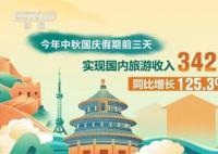 “數”讀假日消費“熱”力足 旅游市場升溫帶動全國消費市場人氣旺盛