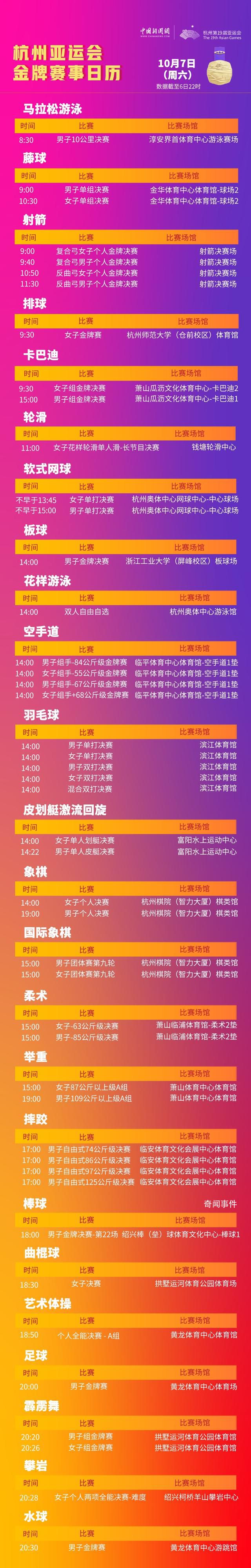 亞運今日看點:中國隊沖擊200金