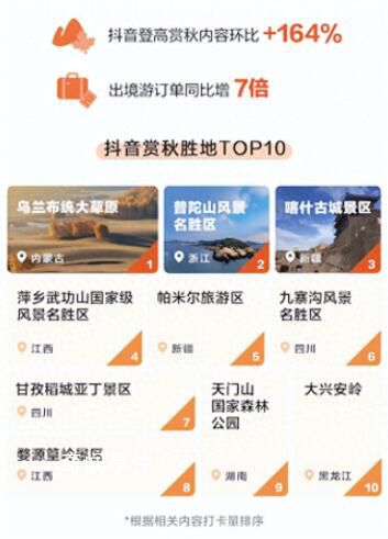 中秋國慶假期最擠城市排行榜