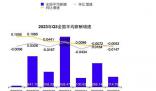 三季度全國平均招聘薪酬10115元 網(wǎng)友：又拖后腿了