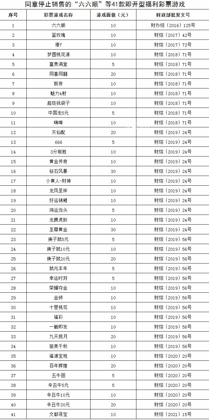41款即開型福利彩票游戲停售 在兌獎期內應當按照規定兌付獎金