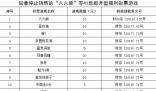 41款即開型福利彩票游戲停售 在兌獎期內應當按照規定兌付獎金